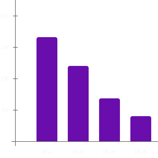 Reduction in production defects